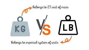 Converting 1300 kg to lbs with conversion metrics