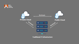 Public Cloud and Hybrid Cloud: Achieving the Best of Both Worlds